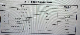 高性能应力吸收贴