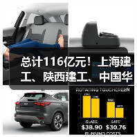 总计116亿元！上海建工、陕西建工、中国华西、湖南工业、云南建投、四川交建等中标（图4）