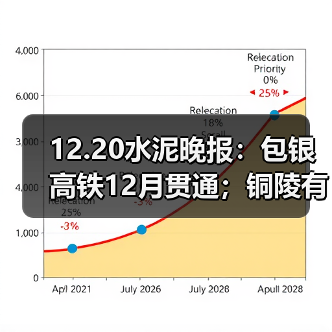 12.20水泥晚报:包银高铁12月贯通;铜陵有色访问海螺(图2) 12.20水泥晚报:包银高铁12月贯通;铜陵有色访问海螺(图2)