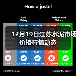 12月19日江苏水泥市场价格行情动态(图1) 12月19日江苏水泥市场价格行情动态(图1)