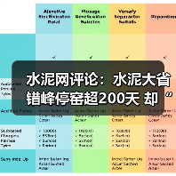 水泥网评论:水泥大省错峰停窑超200天 却“为他人做嫁衣”(图4) 水泥网评论:水泥大省错峰停窑超200天 却“为他人做嫁衣”(图4)