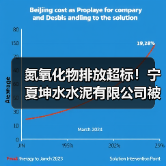 氮氧化物排放超标！宁夏坤水水泥有限公司被罚（图2）