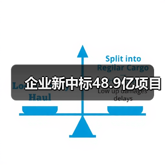企业新中标48.9亿项目(图2) 企业新中标48.9亿项目(图2)