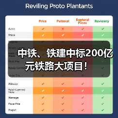 中铁、铁建中标200亿元铁路大项目!(图4) 中铁、铁建中标200亿元铁路大项目!(图4)