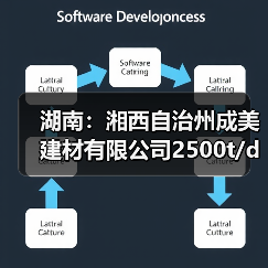 湖南:湘西自治州成美建材有限公司2500t/d水泥熟料产能转出方案公告(图2) 湖南:湘西自治州成美建材有限公司2500t/d水泥熟料产能转出方案公告(图2)