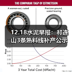 12.18水泥早报:祁连山3条熟料线补产公示;亚东水泥扩产至8000t/d;皖贵各退1条熟料线(图3) 12.18水泥早报:祁连山3条熟料线补产公示;亚东水泥扩产至8000t/d;皖贵各退1条熟料线(图3)