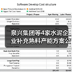 泉兴集团等4家水泥企业补充熟料产能方案公示(图2) 泉兴集团等4家水泥企业补充熟料产能方案公示(图2)