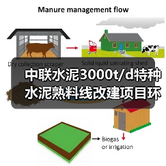 中联水泥3000t/d特种水泥熟料线改建项目环评获批(图1) 中联水泥3000t/d特种水泥熟料线改建项目环评获批(图1)