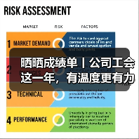 晒晒成绩单丨公司工会这一年,有温度更有力度!(图3) 晒晒成绩单丨公司工会这一年,有温度更有力度!(图3)