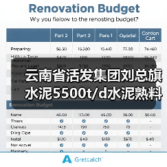 云南省活发集团刘总旗水泥5500t/d水泥熟料线补产能公示(图4) 云南省活发集团刘总旗水泥5500t/d水泥熟料线补产能公示(图4)