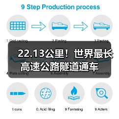 22.13公里!世界最长高速公路隧道通车(图1) 22.13公里!世界最长高速公路隧道通车(图1)