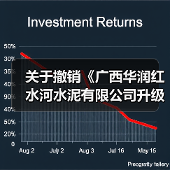 关于撤销《广西华润红水河水泥有限公司升级改造建设5000t/d水泥熟料生产线及协同处置项目基本情况表》的公告(图4) 关于撤销《广西华润红水河水泥有限公司升级改造建设5000t/d水泥熟料生产线及协同处置项目基本情况表》的公告(图4)