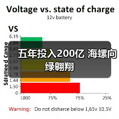五年投入200亿 海螺向绿翱翔（图2）