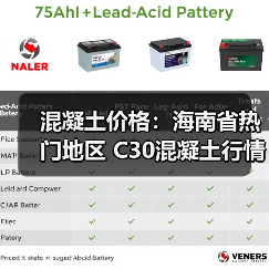混凝土价格:海南省热门地区 C30混凝土行情一览(图2) 混凝土价格:海南省热门地区 C30混凝土行情一览(图2)