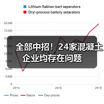全部中招!24家混凝土企业均存在问题(图3) 全部中招!24家混凝土企业均存在问题(图3)