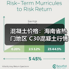 混凝土价格:海南省热门地区 C30混凝土行情一览(图4) 混凝土价格:海南省热门地区 C30混凝土行情一览(图4)
