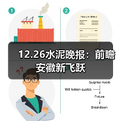12.26水泥晚报:前瞻安徽新飞跃(图1) 12.26水泥晚报:前瞻安徽新飞跃(图1)