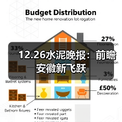 12.26水泥晚报:前瞻安徽新飞跃(图3) 12.26水泥晚报:前瞻安徽新飞跃(图3)