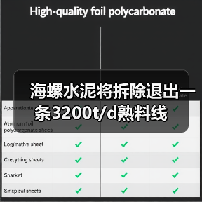 海螺水泥将拆除退出一条3200t/d熟料线(图4) 海螺水泥将拆除退出一条3200t/d熟料线(图4)