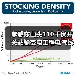 孝感东山头110千伏开关站输变电工程电气线路设备采购(HBXN-202511QG-028001001)招标公告