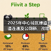 2025年中心城区绿道碧道连通及公厕新、改建工程(JZSJ-202511SZ-061001001)招标公告