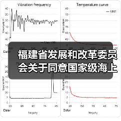 福建省发展和改革委员会关于同意国家级海上风电研究与试验检测基地长乐外海D、E区海上试验风电场项目核准延期的批复（图2）