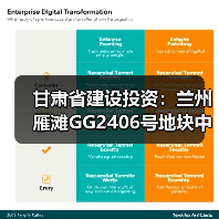 甘肃省建设投资：兰州雁滩GG2406号地块中海天空之镜项目三标段冬季施工攻坚战全面展开