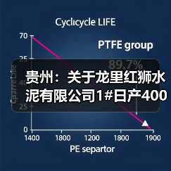贵州:关于龙里红狮水泥有限公司1#日产4000吨新型干法水泥熟料生产线产能置换方案的公示(图3) 贵州:关于龙里红狮水泥有限公司1#日产4000吨新型干法水泥熟料生产线产能置换方案的公示(图3)