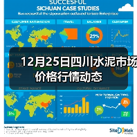 12月25日四川水泥市场价格行情动态(图2) 12月25日四川水泥市场价格行情动态(图2)