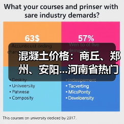 混凝土价格:商丘、郑州、安阳...河南省热门城市 C30混凝土行情一览(图2) 混凝土价格:商丘、郑州、安阳...河南省热门城市 C30混凝土行情一览(图2)