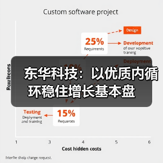东华科技:以优质内循环稳住增长基本盘(图3) 东华科技:以优质内循环稳住增长基本盘(图3)