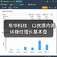 东华科技:以优质内循环稳住增长基本盘(图1) 东华科技:以优质内循环稳住增长基本盘(图1)