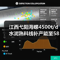 江西弋阳海螺4500t/d水泥熟料线补产能至5833t/d公告(图3) 江西弋阳海螺4500t/d水泥熟料线补产能至5833t/d公告(图3)