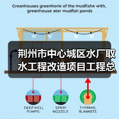 荆州市中心城区水厂取水工程改造项目工程总承包(JZSJ-202511SZ-062001001)招标公告(图3) 荆州市中心城区水厂取水工程改造项目工程总承包(JZSJ-202511SZ-062001001)招标公告(图3)