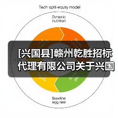 [兴国县]赣州乾胜招标代理有限公司关于兴国县2025年度第一批大中型水库移民后期扶持资金项目（方太乡、崇贤乡、埠头乡、高兴镇）（项目编号：GZQS2025-XG-C1005-1）竞争性磋商公告（图4）
