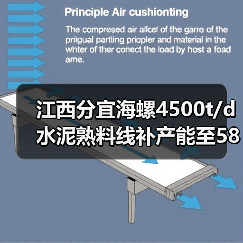 江西分宜海螺4500t/d水泥熟料线补产能至5833t/d公告（图4）
