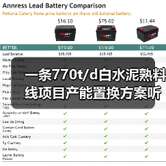 一条770t/d白水泥熟料线项目产能置换方案听证会即将召开！（图4）