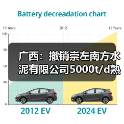 广西：撤销崇左南方水泥有限公司5000t/d熟料水泥生产线项目产能置换方案公告（图4）