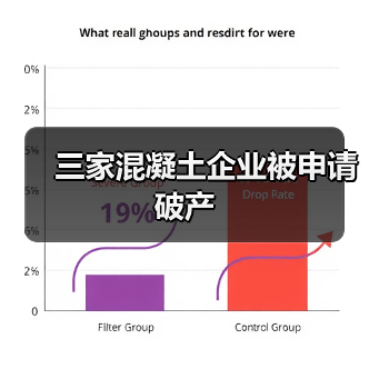 三家混凝土企业被申请破产