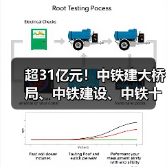 超31亿元!中铁建大桥局、中铁建设、中铁十四局、中铁二十二局等中标大单(图1) 超31亿元!中铁建大桥局、中铁建设、中铁十四局、中铁二十二局等中标大单(图1)