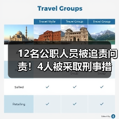 12名公职人员被追责问责！4人被采取刑事措施！成都工地塔吊坍塌致5人死亡调查报告公布