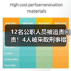 12名公职人员被追责问责！4人被采取刑事措施！成都工地塔吊坍塌致5人死亡调查报告公布（图2）