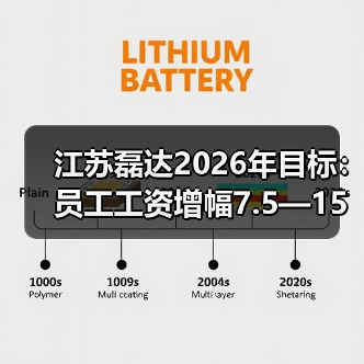 江苏磊达2026年目标：员工工资增幅7.5—15%！（图2）