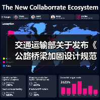 交通运输部关于发布《公路桥梁加固设计规范》和《公路桥梁加固施工技术规范》的公告（图2）