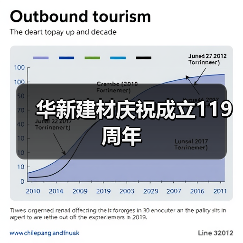 华新建材庆祝成立119周年(图1) 华新建材庆祝成立119周年(图1)