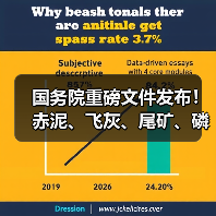 国务院重磅文件发布!赤泥、飞灰、尾矿、磷石膏处置全面升级!(图4) 国务院重磅文件发布!赤泥、飞灰、尾矿、磷石膏处置全面升级!(图4)