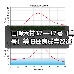 日晖六村37—47号(单号)等旧住房成套改造项目(图2) 日晖六村37—47号(单号)等旧住房成套改造项目(图2)