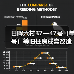 日晖六村37—47号(单号)等旧住房成套改造项目(图3) 日晖六村37—47号(单号)等旧住房成套改造项目(图3)