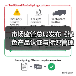 市场监管总局发布《绿色产品认证与标识管理办法》（图4）
