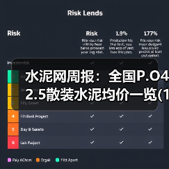 水泥网周报：全国P.O42.5散装水泥均价一览(12月26日-01月04日)（图3）